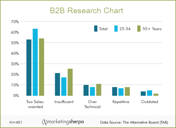 Abm strategy состоит. голос бизнеса. контент b2b. конверсия в b2b продажах. басслайн бизнес.