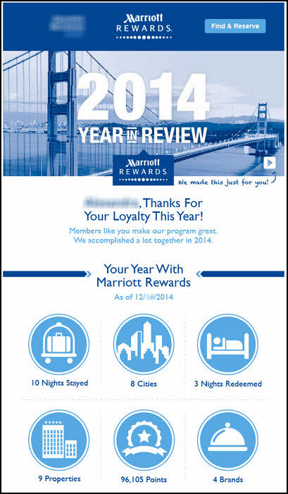 Marketing research marriott