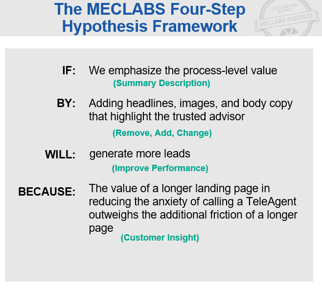 example of marketing research hypothesis