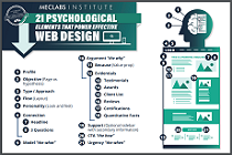 case study machine learning marketing