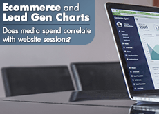 Ecommerce and Lead Gen Charts: Does media spend correlate with website sessions?