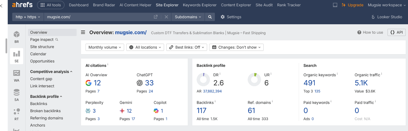 Creative Sample #5: Ahrefs dashboard for B2B supplier